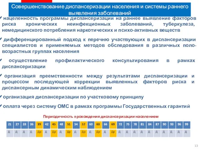 Совершенствование диспансеризации населения и системы раннего выявления заболеваний нацеленность программы диспансеризации