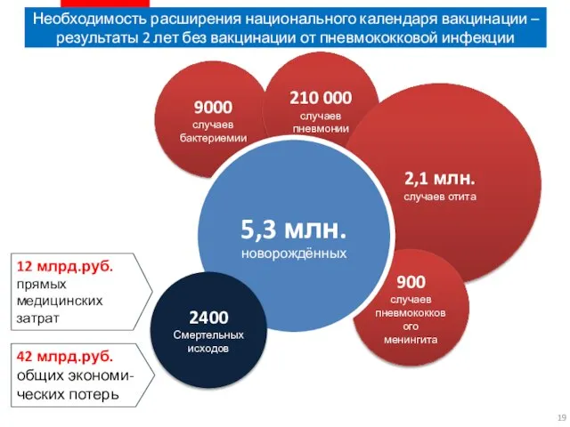 Необходимость расширения национального календаря вакцинации – результаты 2 лет без вакцинации