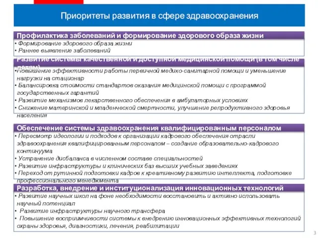 Приоритеты развития в сфере здравоохранения Формирование здорового образа жизни Раннее выявление