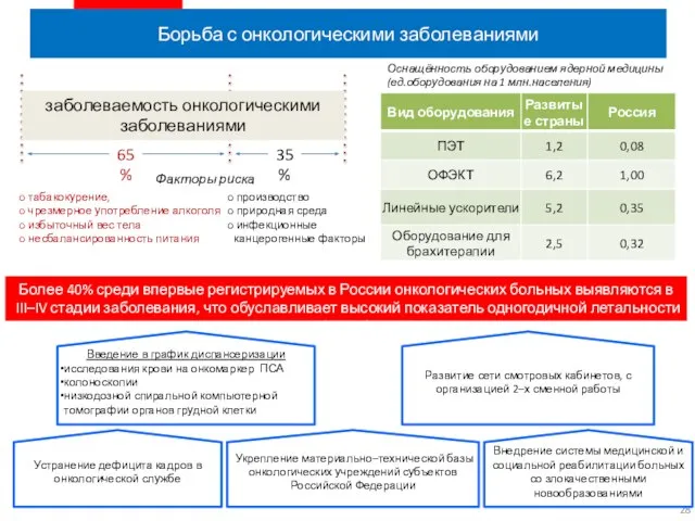 Борьба с онкологическими заболеваниями табакокурение, чрезмерное употребление алкоголя избыточный вес тела