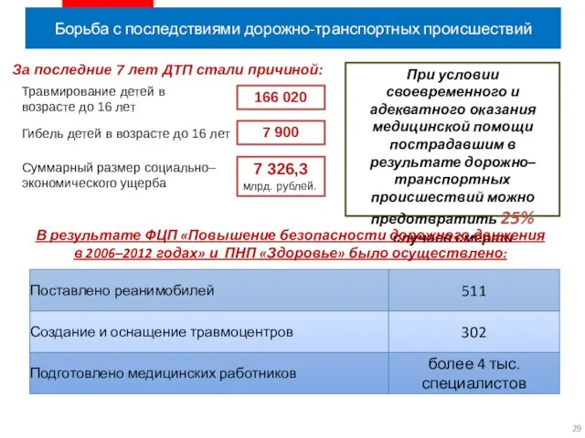 Борьба с последствиями дорожно-транспортных происшествий За последние 7 лет ДТП стали