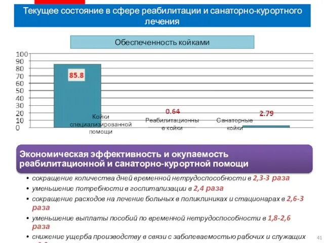 Текущее состояние в сфере реабилитации и санаторно-курортного лечения Обеспеченность койками Койки