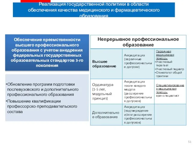 Реализация государственной политики в области обеспечения качества медицинского и фармацевтического образования