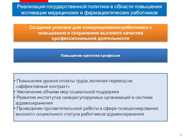 Реализация государственной политики в области повышения мотивации медицинских и фармацевтических работников