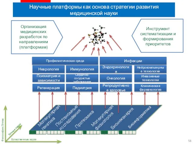 Научные платформы как основа стратегии развития медицинской науки Эндокринология Неврология Онкология