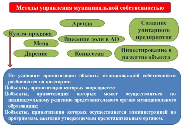 По условиям приватизации объекты муниципальной собственности разбиваются на категории: объекты, приватизация