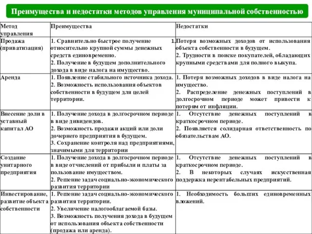 Преимущества и недостатки методов управления муниципальной собственностью