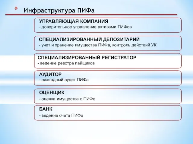 Инфраструктура ПИФа СПЕЦИАЛИЗИРОВАННЫЙ ДЕПОЗИТАРИЙ - учет и хранение имущества ПИФа, контроль