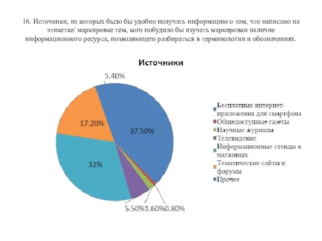 16. Источники, из которых было бы удобно получать информацию о том,