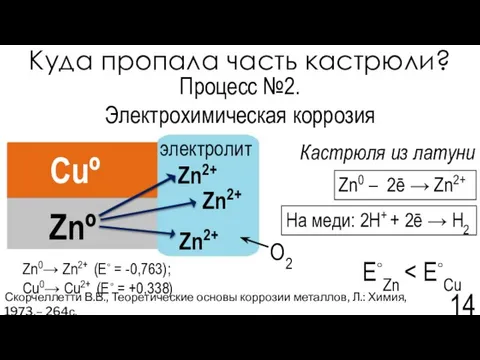 Куда пропала часть кастрюли? Скорчеллетти В.В., Теоретические основы коррозии металлов, Л.: