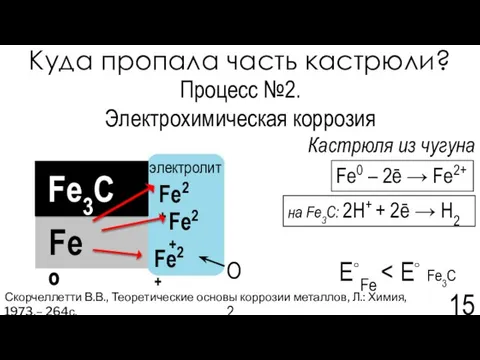 Куда пропала часть кастрюли? Скорчеллетти В.В., Теоретические основы коррозии металлов, Л.: