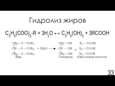Гидролиз жиров С3H5(COO)3-R + 3H2O ↔ C3H5(OH)3 + 3RCOOH