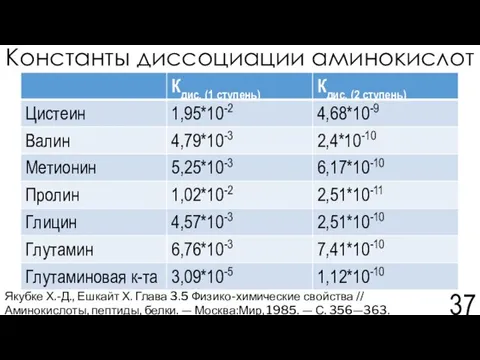 Константы диссоциации аминокислот Якубке Х.-Д., Ешкайт Х. Глава 3.5 Физико-химические свойства