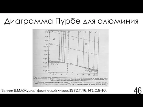 Диаграмма Пурбе для алюминия Залкин В.М.//Журнал физической химии. 1972.Т.46. №1.С.8-10.