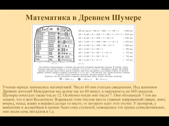 Математика в Древнем Шумере Ученые-жрецы занимались математикой. Число 60 они считали