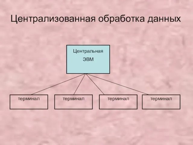 Централизованная обработка данных