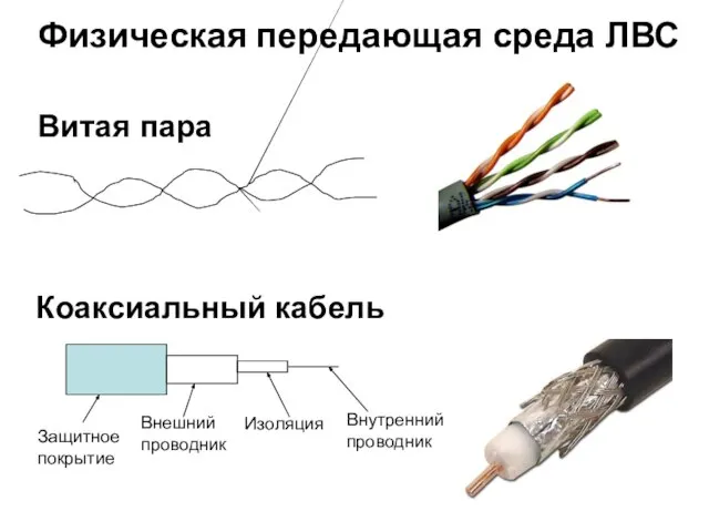 Физическая передающая среда ЛВС