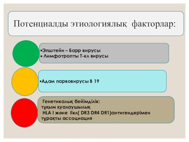 Потенциалды этиологиялық факторлар: Эпштейн – Барр вирусы Лимфотропты Т-кл вирусы Адам