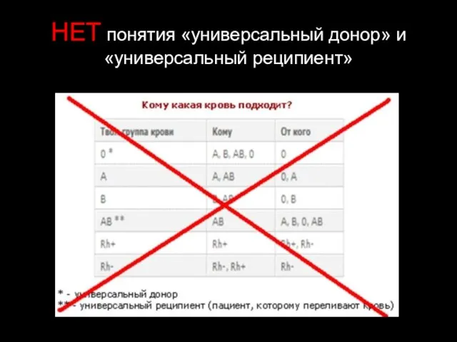 НЕТ понятия «универсальный донор» и «универсальный реципиент»