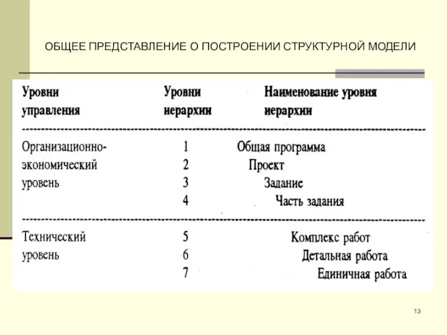 ОБЩЕЕ ПРЕДСТАВЛЕНИЕ О ПОСТРОЕНИИ СТРУКТУРНОЙ МОДЕЛИ