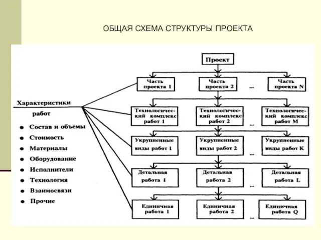 ОБЩАЯ СХЕМА СТРУКТУРЫ ПРОЕКТА