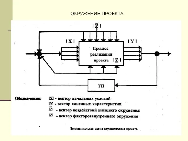 ОКРУЖЕНИЕ ПРОЕКТА