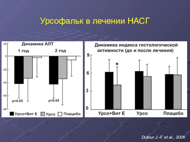 Урсофальк в лечении НАСГ Dufour J.-F. et al., 2006