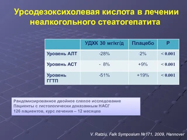 Рандомизированное двойное слепое исследование Пациенты с гистологически доказанным НАСГ 126 пациентов,