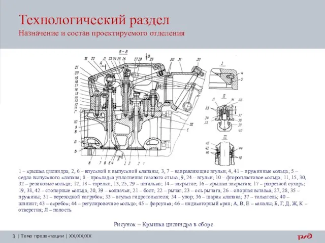 Технологический раздел Назначение и состав проектируемого отделения 1 – крышка цилиндра;