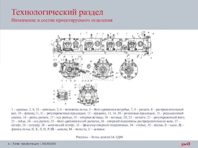 Технологический раздел Назначение и состав проектируемого отделения 1 – крышка; 2,