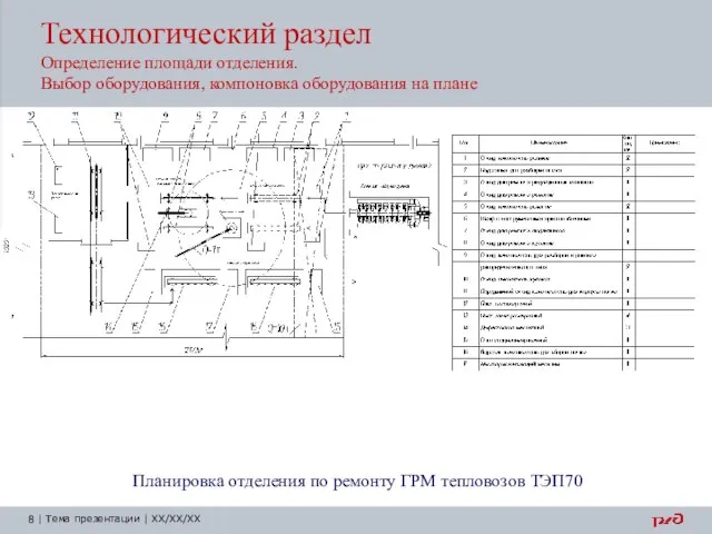 Технологический раздел Определение площади отделения. Выбор оборудования, компоновка оборудования на плане