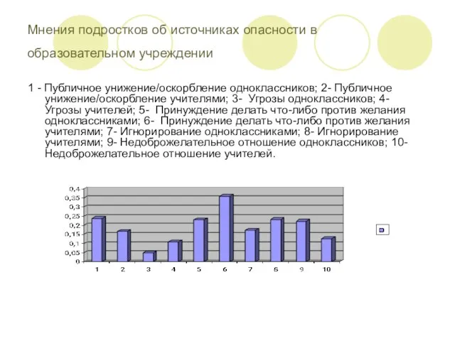 Мнения подростков об источниках опасности в образовательном учреждении 1 - Публичное