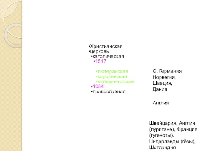 Христианская церковь католическая 1517 протестантская лютеранская королевская кальвинистская 1054 православная С.