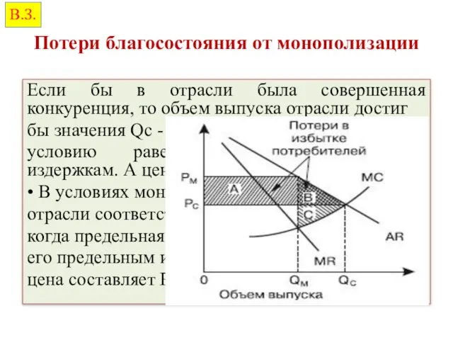 Потери благосостояния от монополизации Если бы в отрасли была совершенная конкуренция,