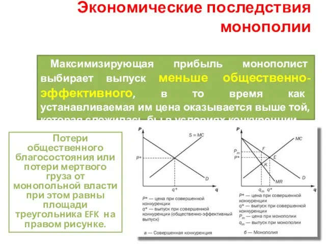 Экономические последствия монополии Максимизирующая прибыль монополист выбирает выпуск меньше общественно-эффективного, в