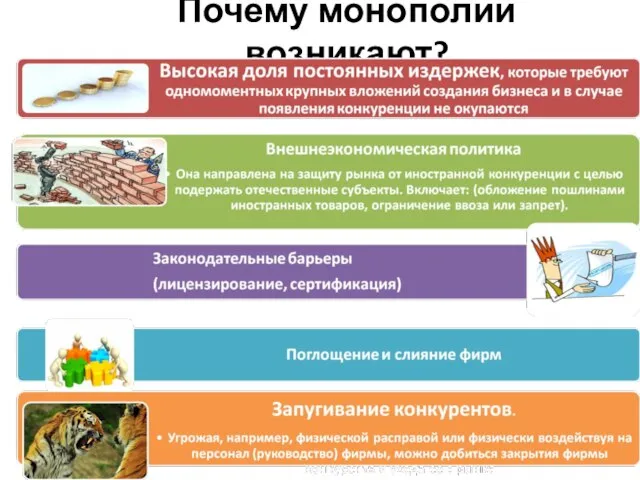 Почему монополии возникают?