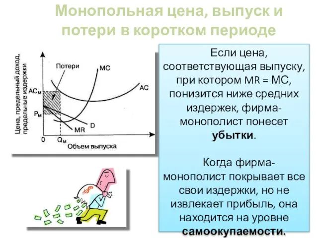 Монопольная цена, выпуск и потери в коротком периоде Если цена, соответствующая