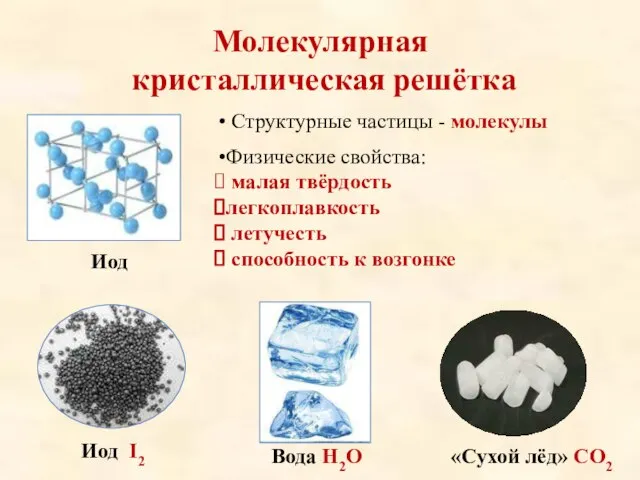 Молекулярная кристаллическая решётка Иод Структурные частицы - молекулы Физические свойства: малая