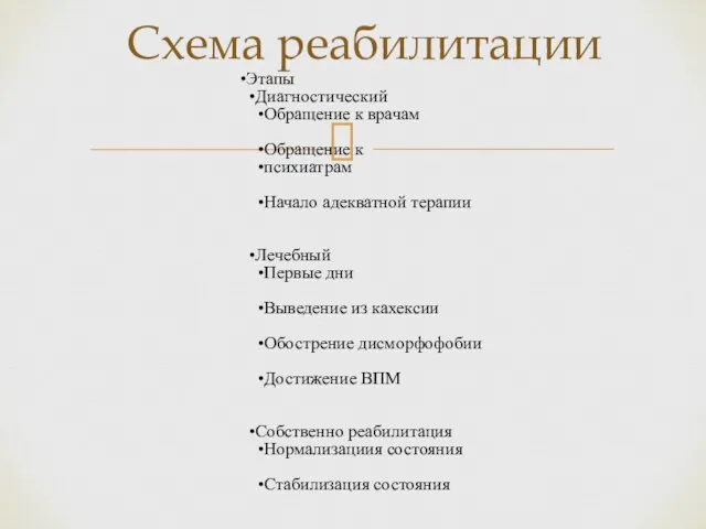 Этапы Диагностический Обращение к врачам Обращение к психиатрам Начало адекватной терапии