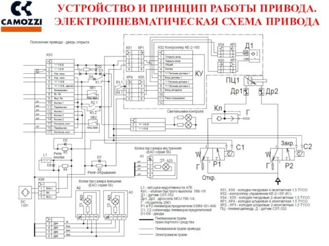 УСТРОЙСТВО И ПРИНЦИП РАБОТЫ ПРИВОДА. ЭЛЕКТРОПНЕВМАТИЧЕСКАЯ СХЕМА ПРИВОДА