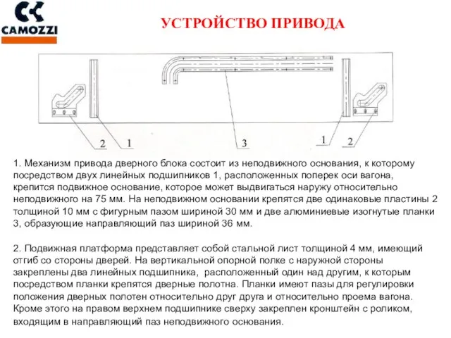 УСТРОЙСТВО ПРИВОДА 1. Механизм привода дверного блока состоит из неподвижного основания,