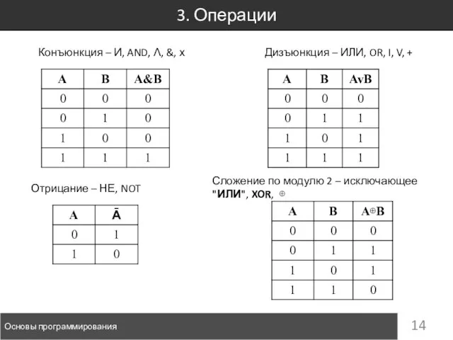 3. Операции Основы программирования Конъюнкция – И, AND, Λ, &, х