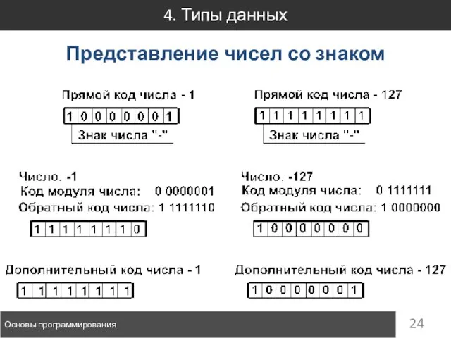 4. Типы данных Основы программирования Представление чисел со знаком