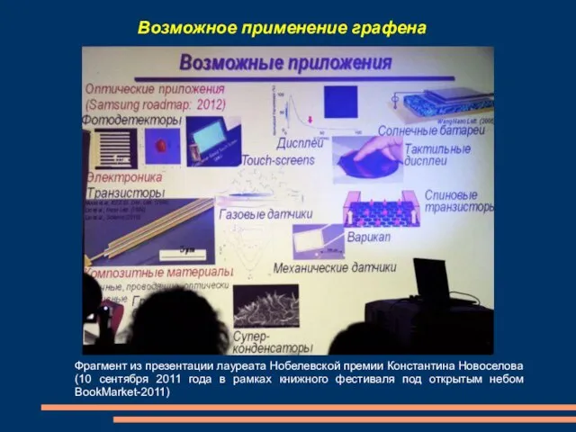 Возможное применение графена Фрагмент из презентации лауреата Нобелевской премии Константина Новоселова