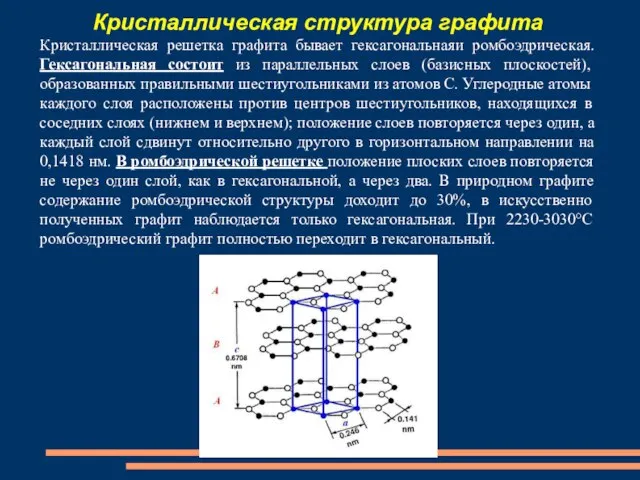 Кристаллическая структура графита Кристаллическая решетка графита бывает гексагональнаяи ромбоэдрическая. Гексагональная состоит