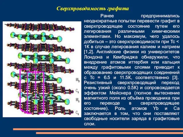 Ранее предпринимались неоднократные попытки перевести графит в сверхпроводящее состояние путем его