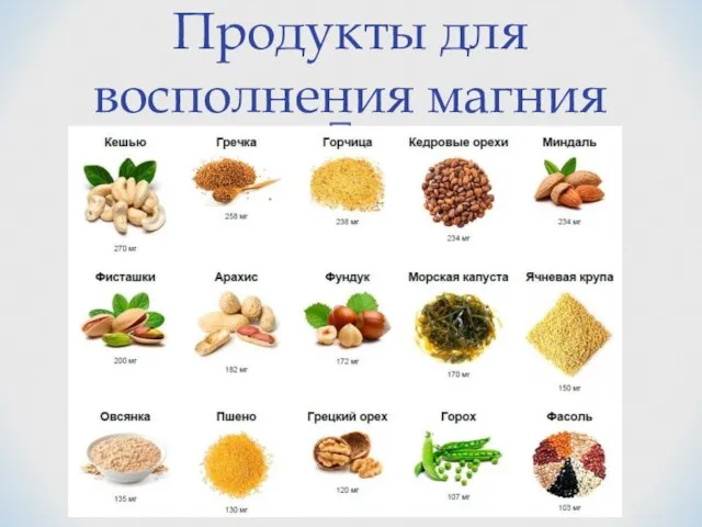 Продукты для восполнения магния