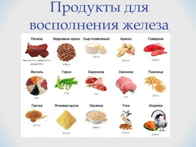 Продукты для восполнения железа