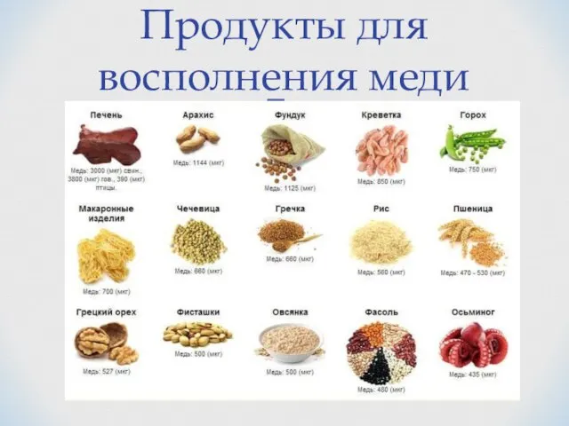 Продукты для восполнения меди