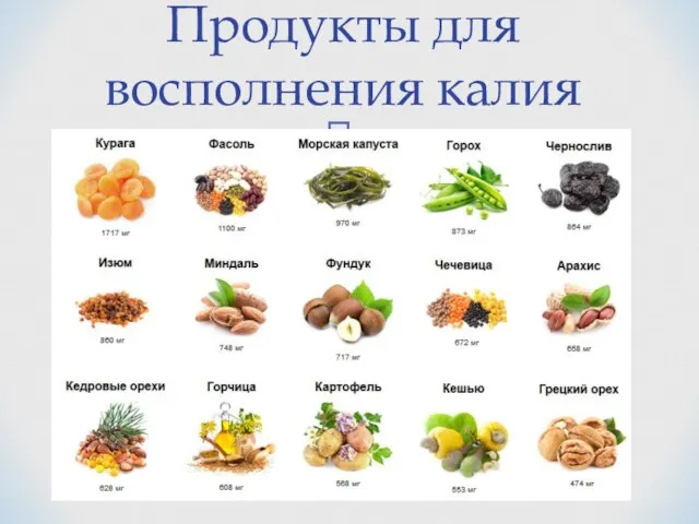 Продукты для восполнения калия